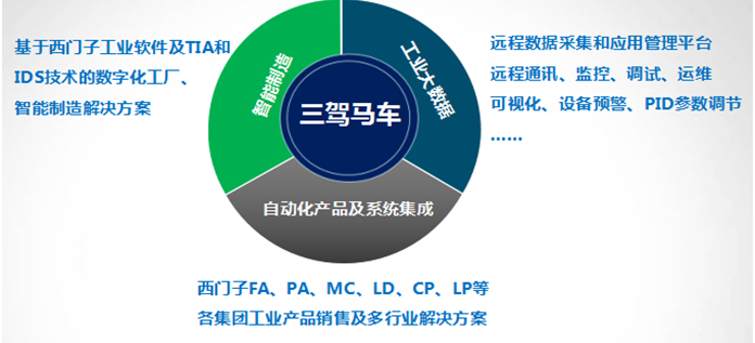 2017年制造業(yè)發(fā)展呈七大趨勢