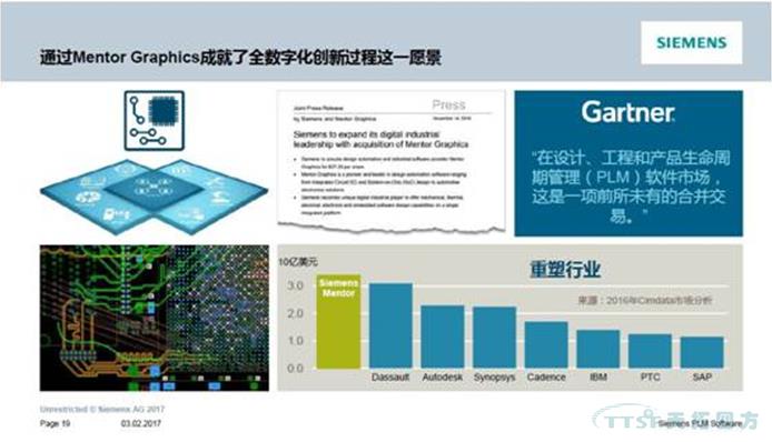 2017 Siemens PLM Software 大中華區用戶(hù)大會(huì )亮點(diǎn)官方全解讀 2017 Siemens PLM Software 大中華區用戶(hù)大會(huì )亮點(diǎn)官方全解讀