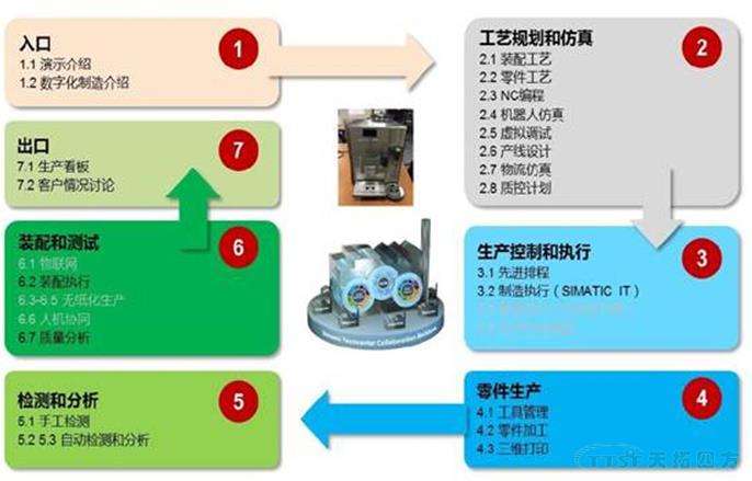 2017 Siemens PLM Software 大中華區用戶(hù)大會(huì )亮點(diǎn)官方全解讀 2017 Siemens PLM Software 大中華區用戶(hù)大會(huì )亮點(diǎn)官方全解讀