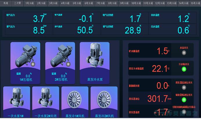 讓數據說(shuō)話(huà)：數網(wǎng)星云平臺- 數據可視化功能崛起
