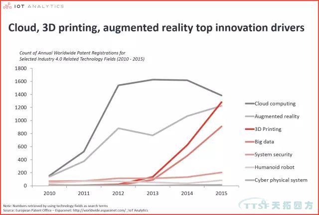 精華篇 | 工業(yè)4.0的七大核心技術(shù) 精華篇 | 工業(yè)4.0的七大核心技術(shù)