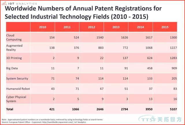 精華篇 | 工業(yè)4.0的七大核心技術(shù) 精華篇 | 工業(yè)4.0的七大核心技術(shù)