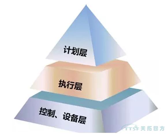 傳統MES已經(jīng)過(guò)時(shí)，智能制造呼喚新理念