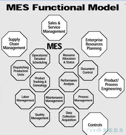傳統MES已經(jīng)過(guò)時(shí)，智能制造呼喚新理念