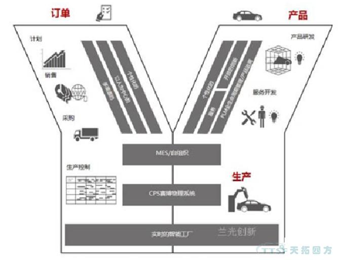 傳統MES已經(jīng)過(guò)時(shí)，智能制造呼喚新理念