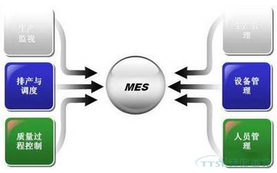 制造執行系統 制造執行系統