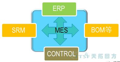 工業(yè)4.0背景下,MES被重新定義 工業(yè)4.0背景下,MES被重新定義