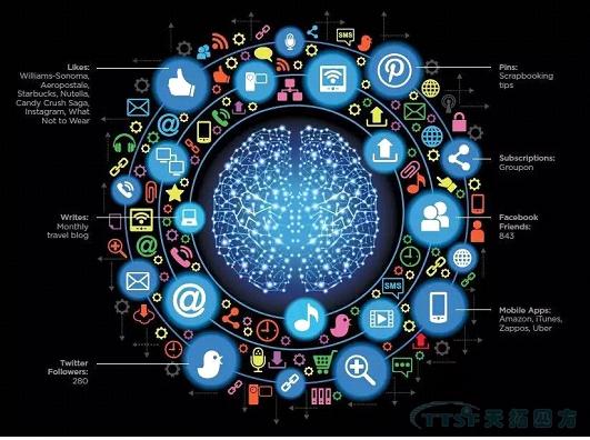 為什么西門(mén)子工廠(chǎng)成為德國工業(yè)典范？