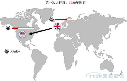 全球制造業(yè)大遷移!中國制造業(yè)將何去何從