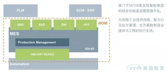 面向制造業(yè)的信息技術(shù)服務(wù)成為工業(yè)軟件重要發(fā)展方向