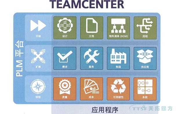 面向制造業(yè)的信息技術(shù)服務(wù)成為工業(yè)軟件重要發(fā)展方向