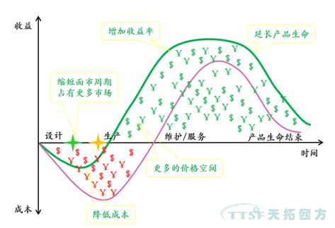 從iPhone X看制造的未來(lái):天拓四方帶你體驗創(chuàng )新背后的智能制造 從iPhone X看制造的未來(lái):天拓四方帶你體驗創(chuàng )新背后的智能制造