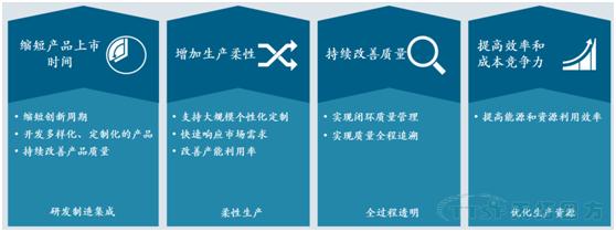 從iPhone X看制造的未來(lái):天拓四方帶你體驗創(chuàng )新背后的智能制造 從iPhone X看制造的未來(lái):天拓四方帶你體驗創(chuàng )新背后的智能制造