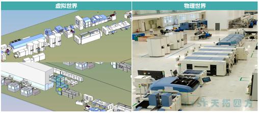 智能制造之路系列文章-數字化雙胞胎的由來(lái) 智能制造之路系列文章-數字化雙胞胎的由來(lái)