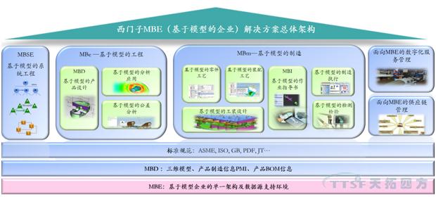 【智能制造】MBE–數字化雙胞胎的基礎