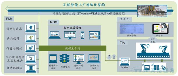 【智能制造】生產(chǎn)數字化雙胞胎–數字的生產(chǎn)與物理的制造融合