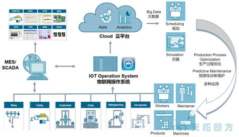 【智能制造之路系列文章】工廠(chǎng)數字化雙胞胎–虛擬世界與物理世界無(wú)縫映射