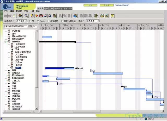西門(mén)子Teamcenter助力企業(yè)提升項目管理能力