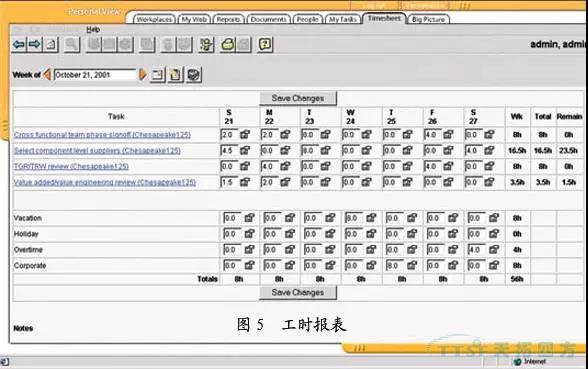西門(mén)子Teamcenter助力企業(yè)提升項目管理能力