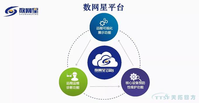 聚焦:“創(chuàng )新引領(lǐng)融通發(fā)展”——2018工業(yè)互聯(lián)網(wǎng)峰會(huì ) 聚焦:“創(chuàng )新引領(lǐng)融通發(fā)展”——2018工業(yè)互聯(lián)網(wǎng)峰會(huì )