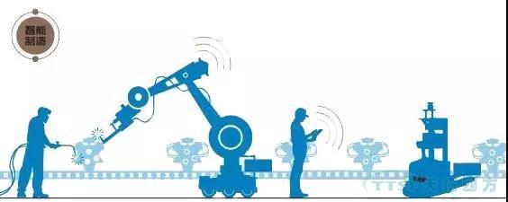 走上轉型路的企業(yè)智能工廠(chǎng)到底如何建立呢？