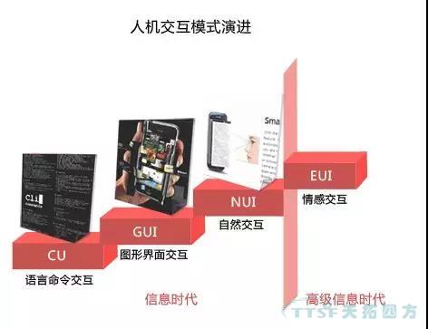 走上轉型路的企業(yè)智能工廠(chǎng)到底如何建立呢？