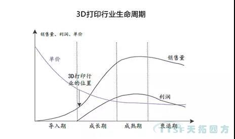 走上轉型路的企業(yè)智能工廠(chǎng)到底如何建立呢？
