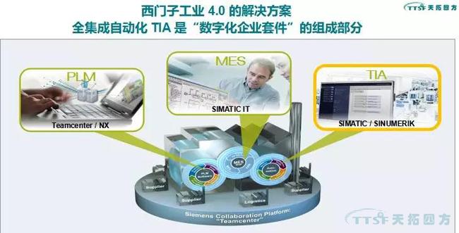 天拓解讀 | 2018中國（北京）國際工業(yè)智能及動(dòng)力傳動(dòng)與自動(dòng)化展覽會(huì )