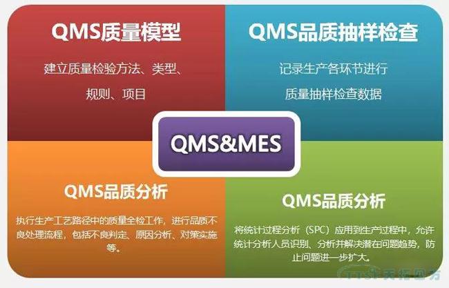 推動(dòng)企業(yè)質(zhì)量發(fā)展的“天拓秘籍”