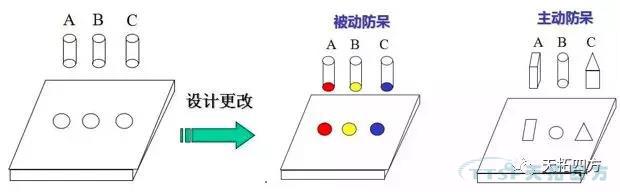 精益生產(chǎn)中的Poka-Yoke與自?xún)P化