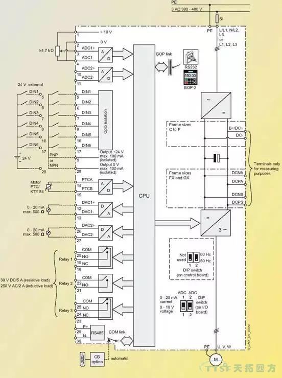 劉師傅課堂|談?wù)勎鏖T(mén)子MM4系列的IO板