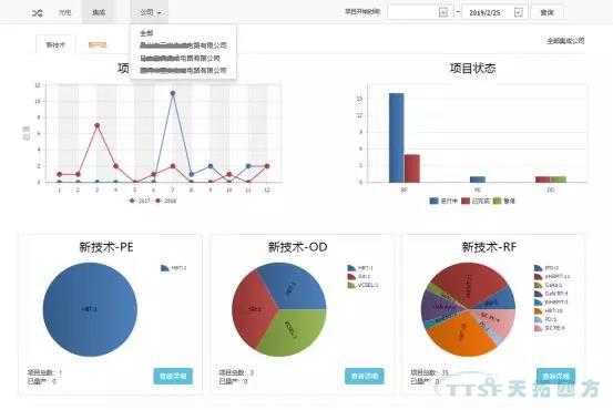 天拓分享 | 基于Teamcenter動(dòng)態(tài)統計圖表技術(shù)解決方案