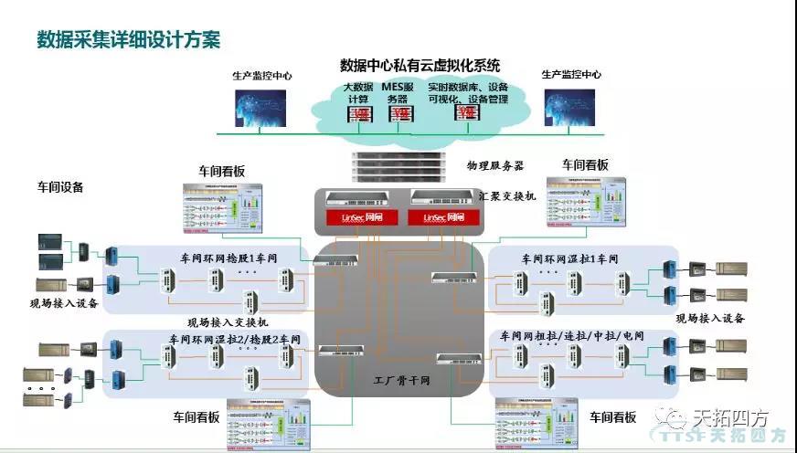 智能邊緣計算采集器:工業(yè)數字化的加速器 智能邊緣計算采集器:工業(yè)數字化的加速器