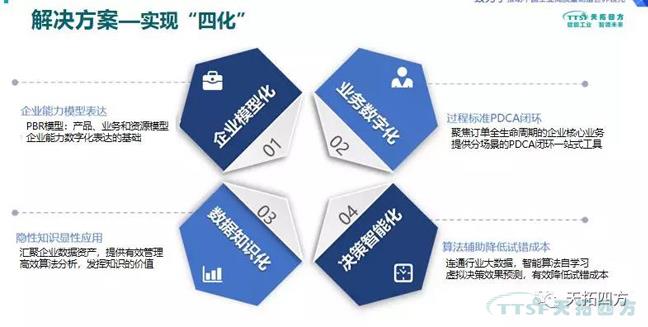 錯過(guò)了巴黎圣母院 ，不要再錯過(guò)天拓四方攜手西門(mén)子2019全國巡回交流會(huì )