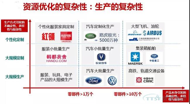 行業(yè)新知 | 您必須知道的數字化轉型十大關(guān)鍵詞