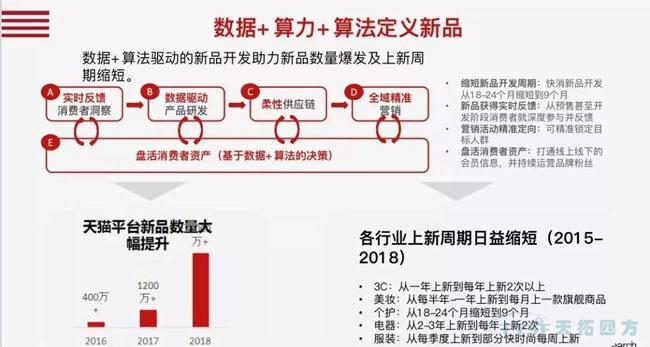 行業(yè)新知 | 您必須知道的數字化轉型十大關(guān)鍵詞 行業(yè)新知 | 您必須知道的數字化轉型十大關(guān)鍵詞