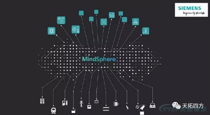 強強聯(lián)合 | 天拓四方數網(wǎng)星攜手西門(mén)子MindSphere