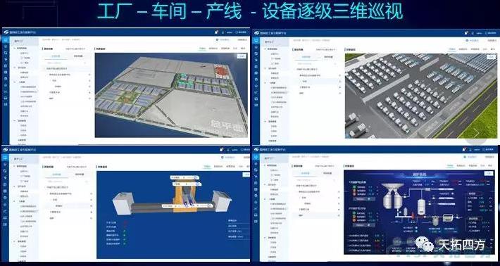 強強聯(lián)合 | 天拓四方數網(wǎng)星攜手西門(mén)子MindSphere