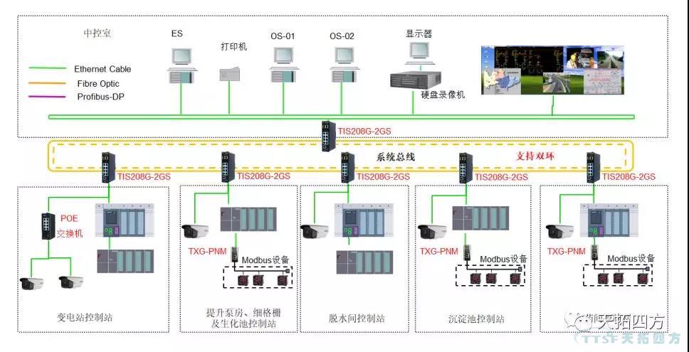 天拓四方DEPC水處理智能解決方案助力首都碧水藍天