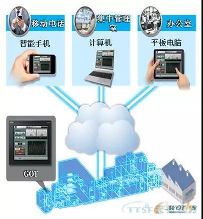 如何做好設備管理,提升設備運行水平? 如何做好設備管理,提升設備運行水平?