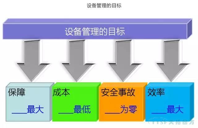 如何做好設備管理,提升設備運行水平? 如何做好設備管理,提升設備運行水平?