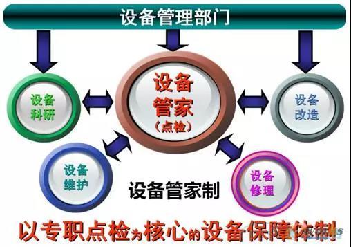 如何做好設備管理，提升設備運行水平？