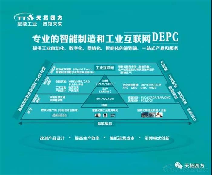 錯過(guò)等一年 | 天拓四方DEPC與您相約2019智博會(huì )！