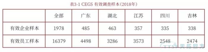 調查了近2000家企業(yè)，中國制造業(yè)近況究竟如何？