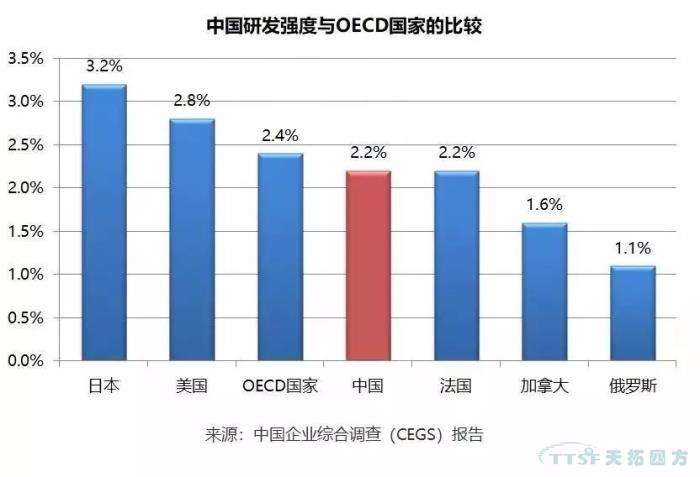 調查了近2000家企業(yè)，中國制造業(yè)近況究竟如何？