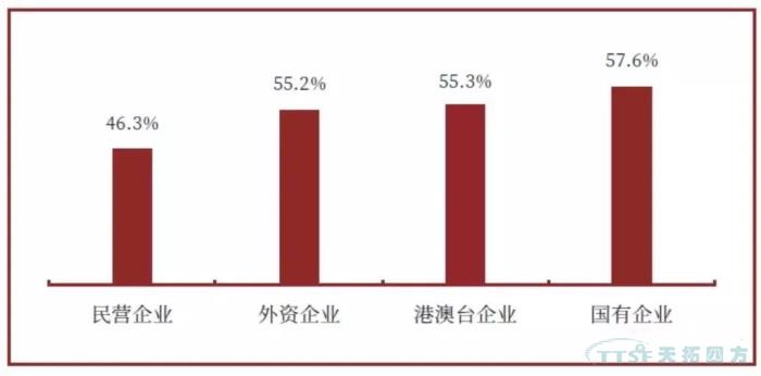 調查了近2000家企業(yè)，中國制造業(yè)近況究竟如何？