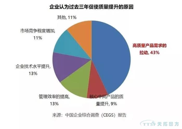 調查了近2000家企業(yè)，中國制造業(yè)近況究竟如何？