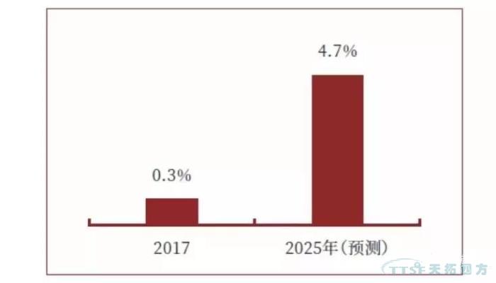 調查了近2000家企業(yè)，中國制造業(yè)近況究竟如何？