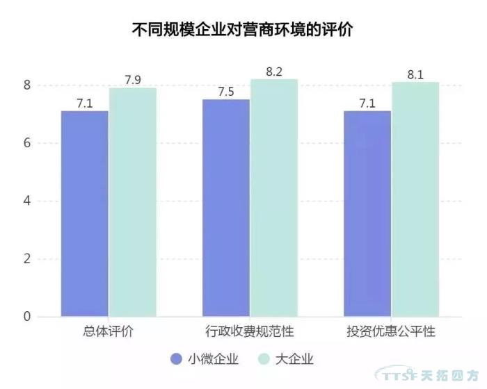 調查了近2000家企業(yè)，中國制造業(yè)近況究竟如何？