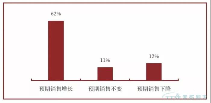 調查了近2000家企業(yè)，中國制造業(yè)近況究竟如何？